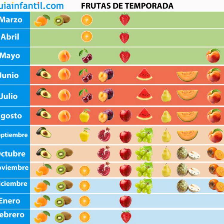 Foto de perfil de Merimeri