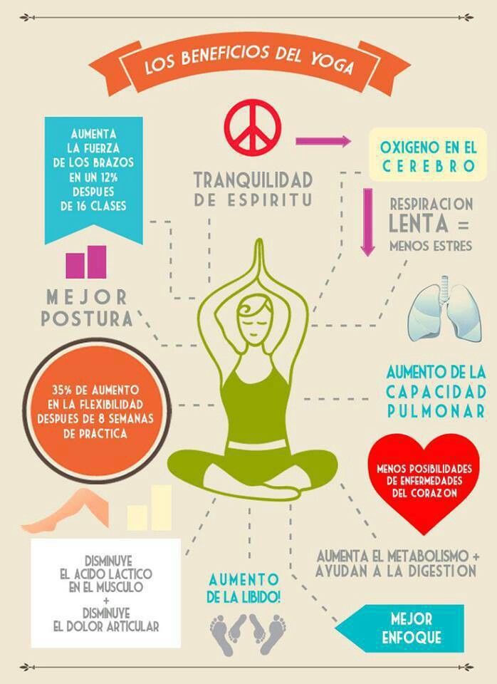 Beneficios del yoga