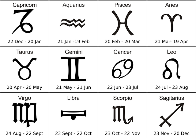 Signos del zodiaco celosos